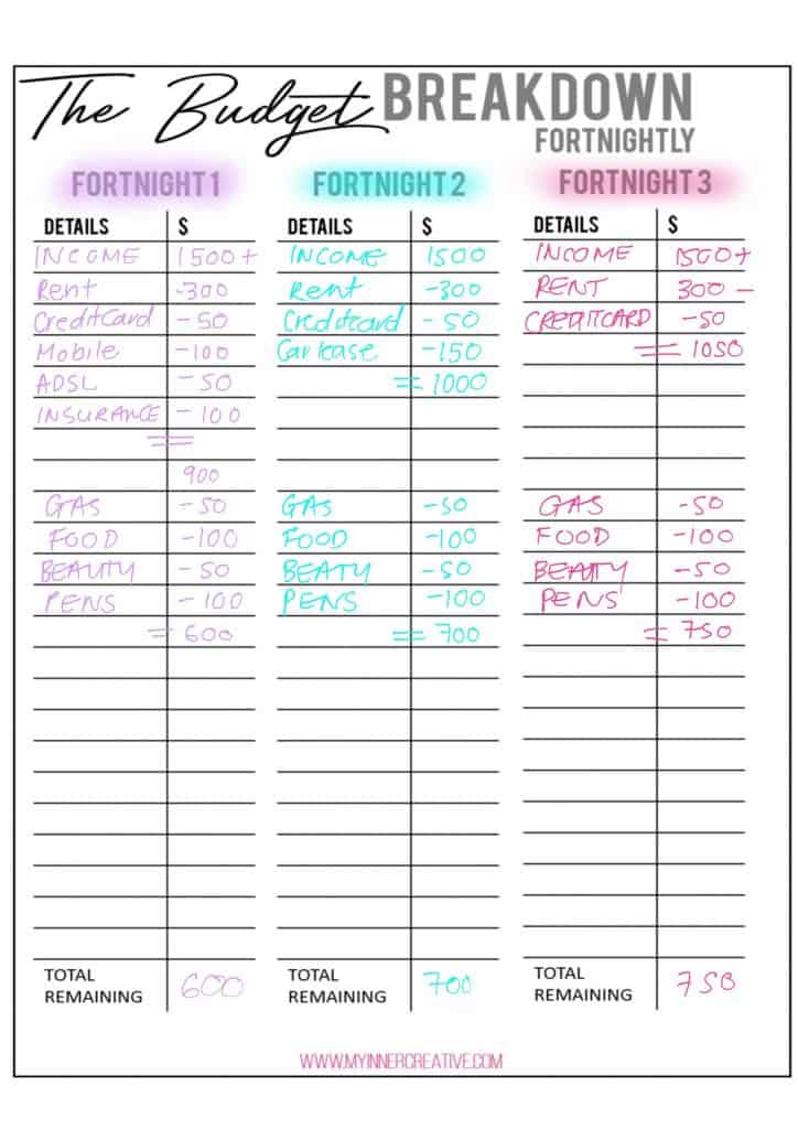 Organizing your finances in your bullet journal + Free Printable