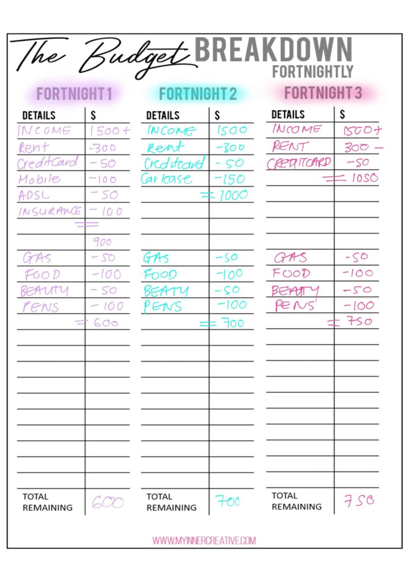 Organizing your finances in your bullet journal + Free Printable