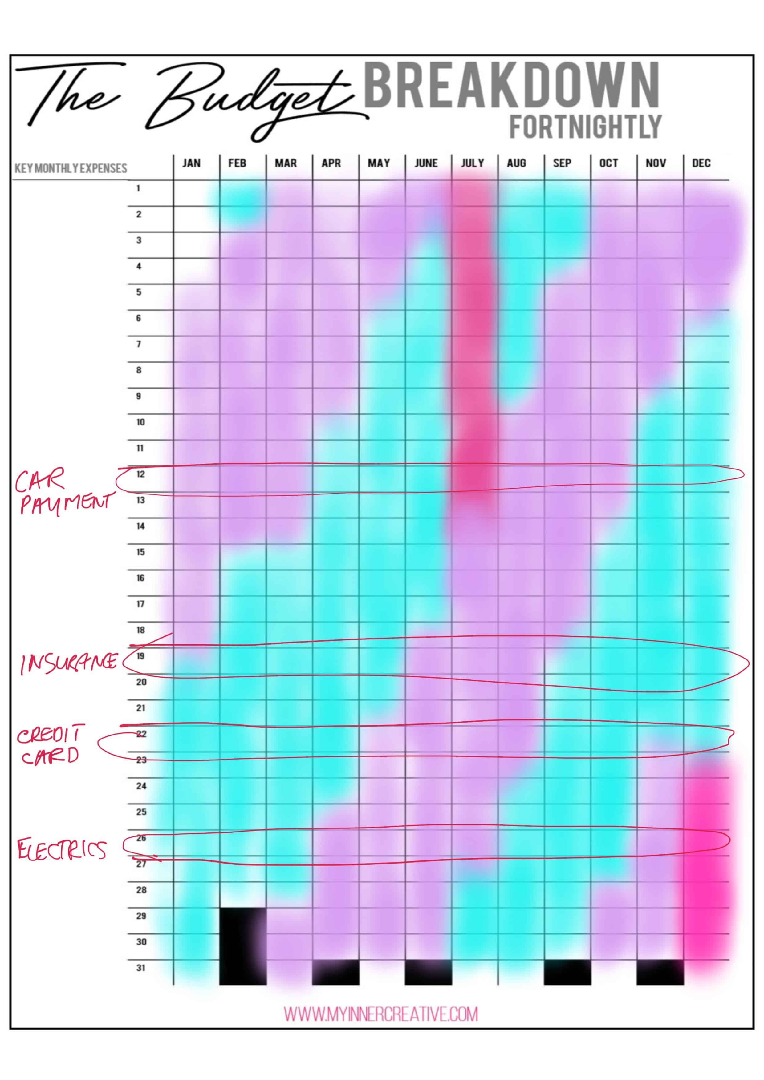 Financial Spread Bullet Journal Budgeting Ideas My Inner Creative