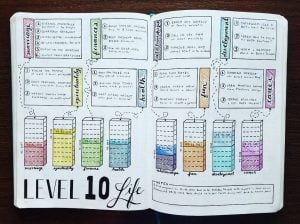 Level 10 life bullet journal spread idea