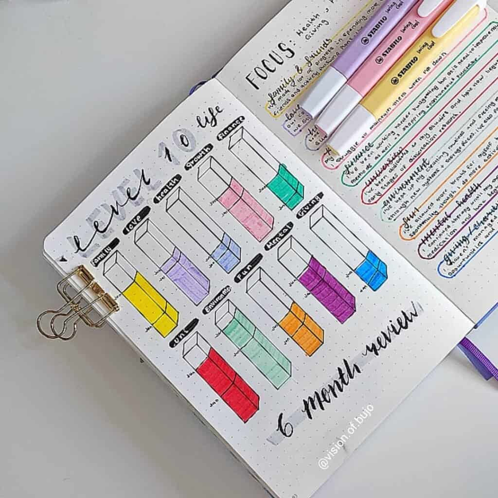 Creating the perfect Level 10 Life bullet journal page - Free Printable ...