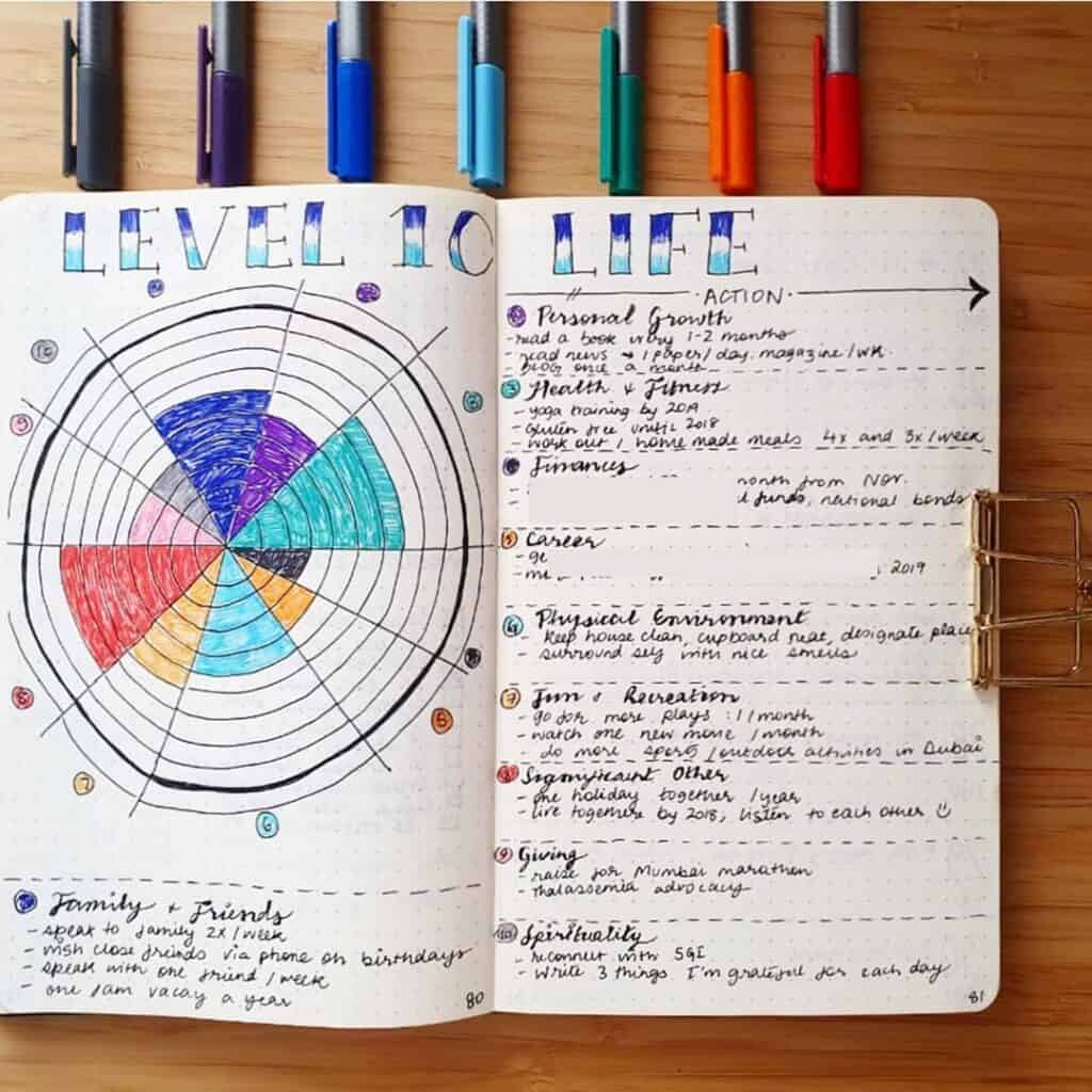 Creating the perfect Level 10 Life bullet journal page - Free Printable ...