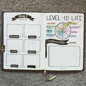 50+ Examples - Creating the perfect Level 10 Life bullet Journal page ...