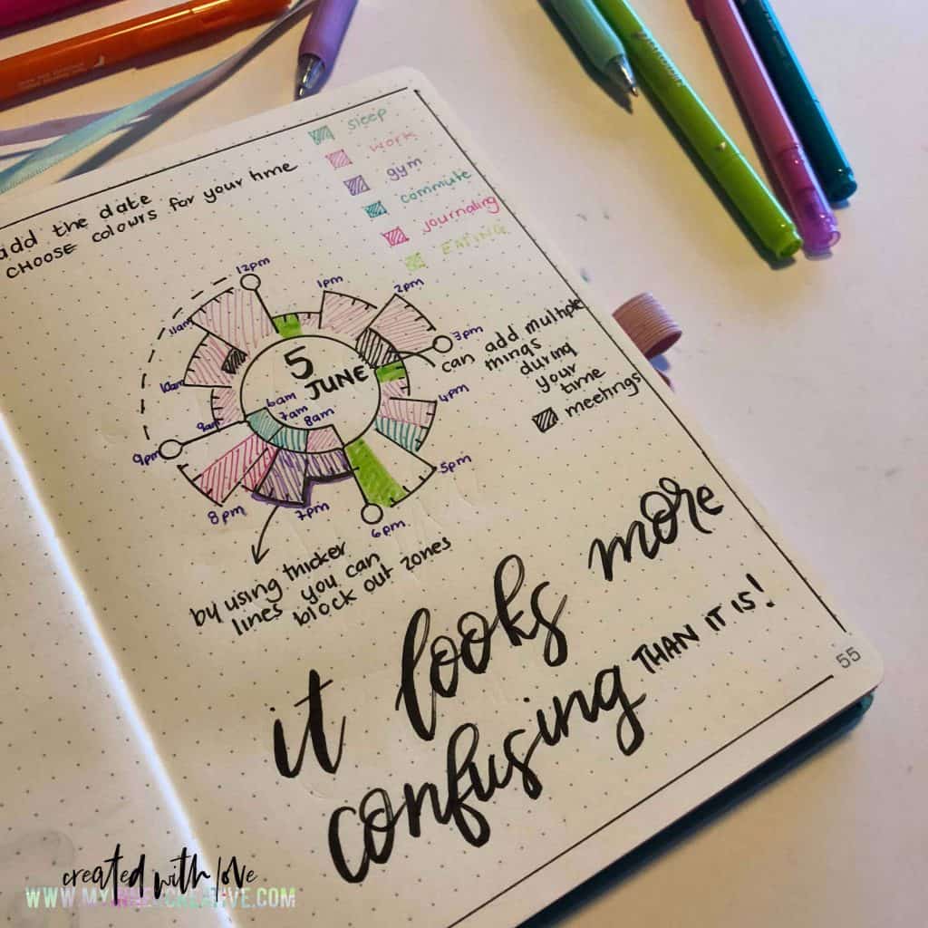 time management in bullet journal layout ideas