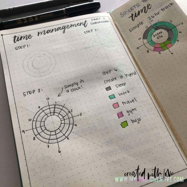 Time Management in your Bullet Journal and why its important!