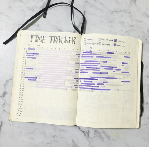 Time Management in your Bullet Journal and why its important!