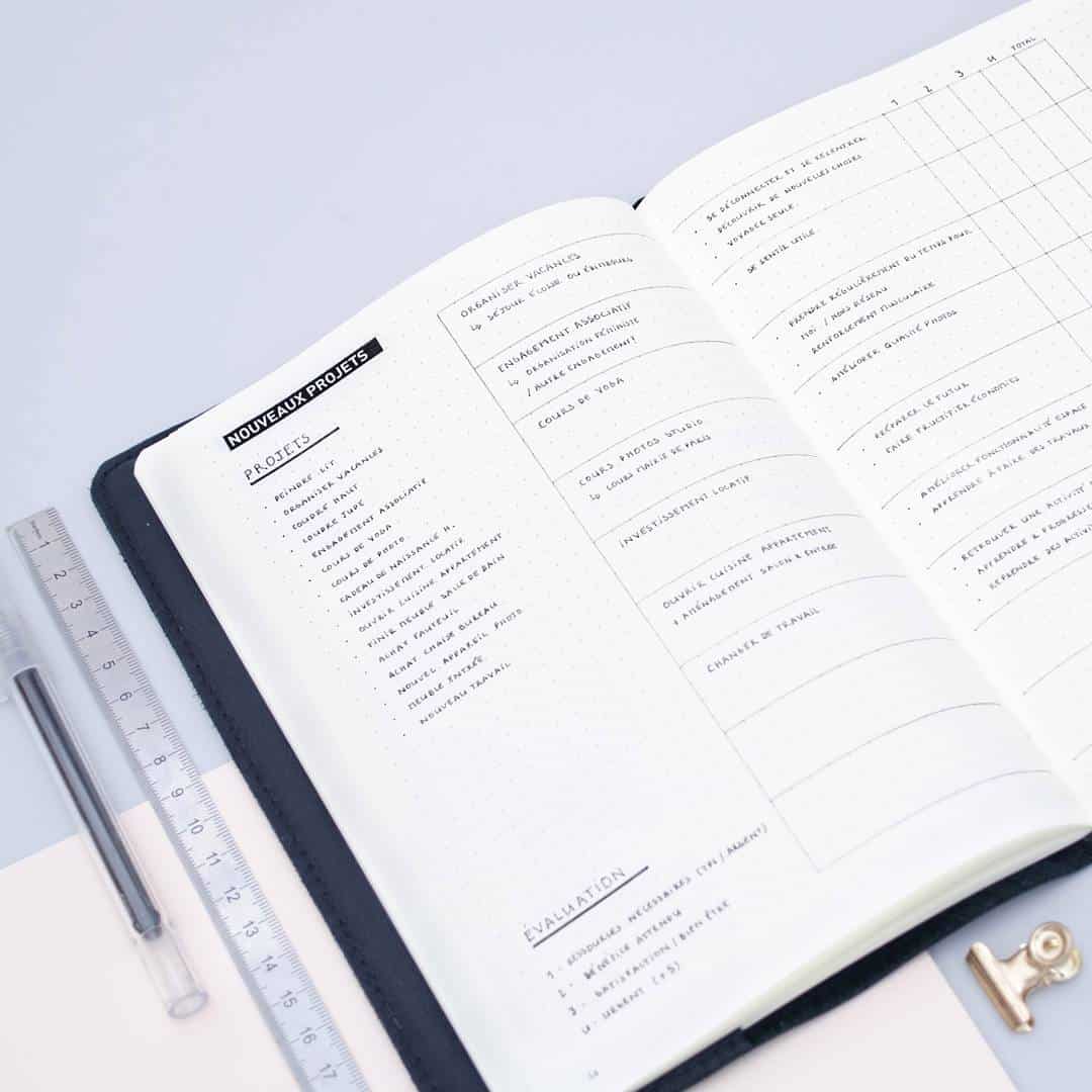 Kanban in your Bullet Journal &amp; Project management insights