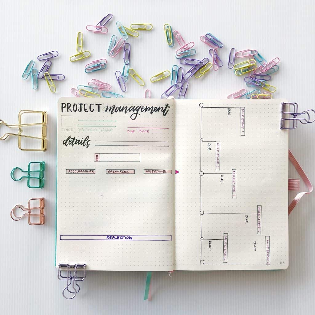 Kanban in your Bullet Journal &amp; Project management insights
