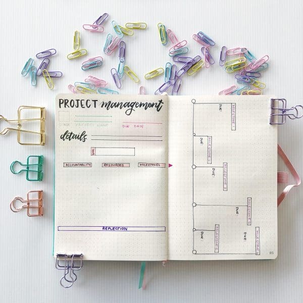 Kanban in your Bullet Journal &amp; Project management insights