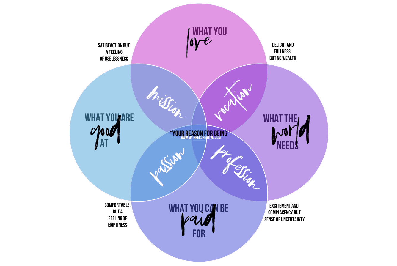 setting personal professional goals using ikigai