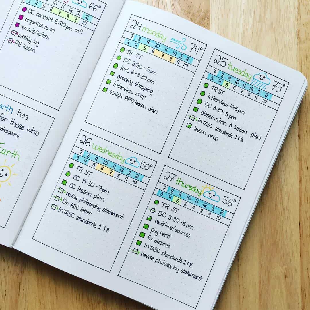 35+ Time Tracker Bullet journal layouts to change your thinking about ...