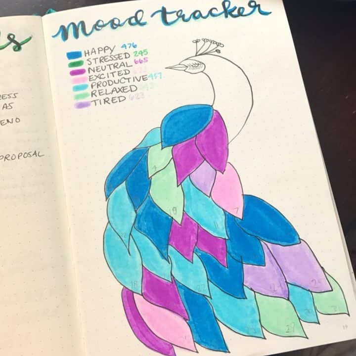 peacock inspired bullet journal spreads
