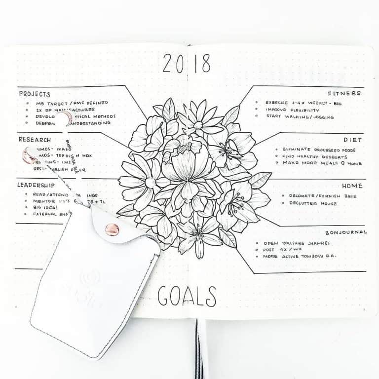floral bullet journal spreads