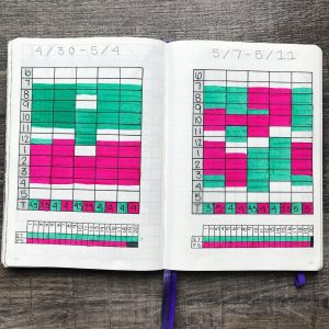 35+ Time Tracking Bullet journal layouts and improve your time management!