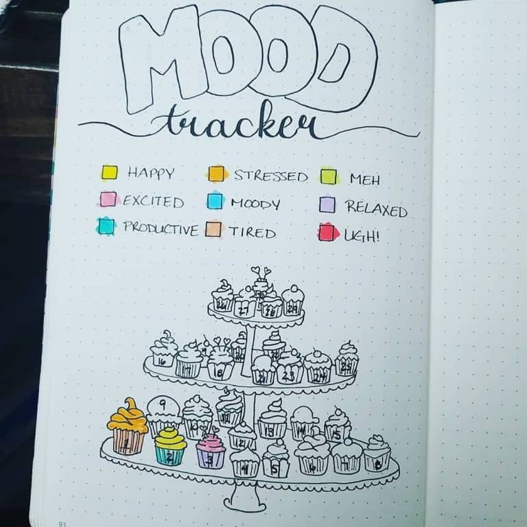 Utterly amazing Habit & Mood trackers