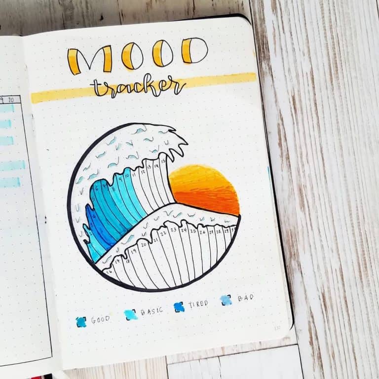 Utterly amazing Habit & Mood trackers