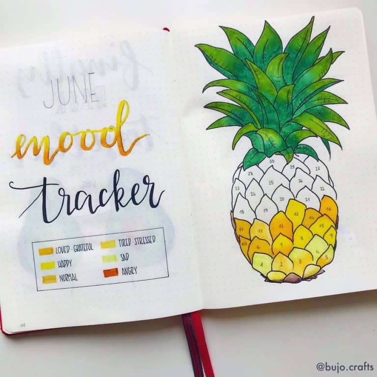 Utterly amazing Habit & Mood trackers