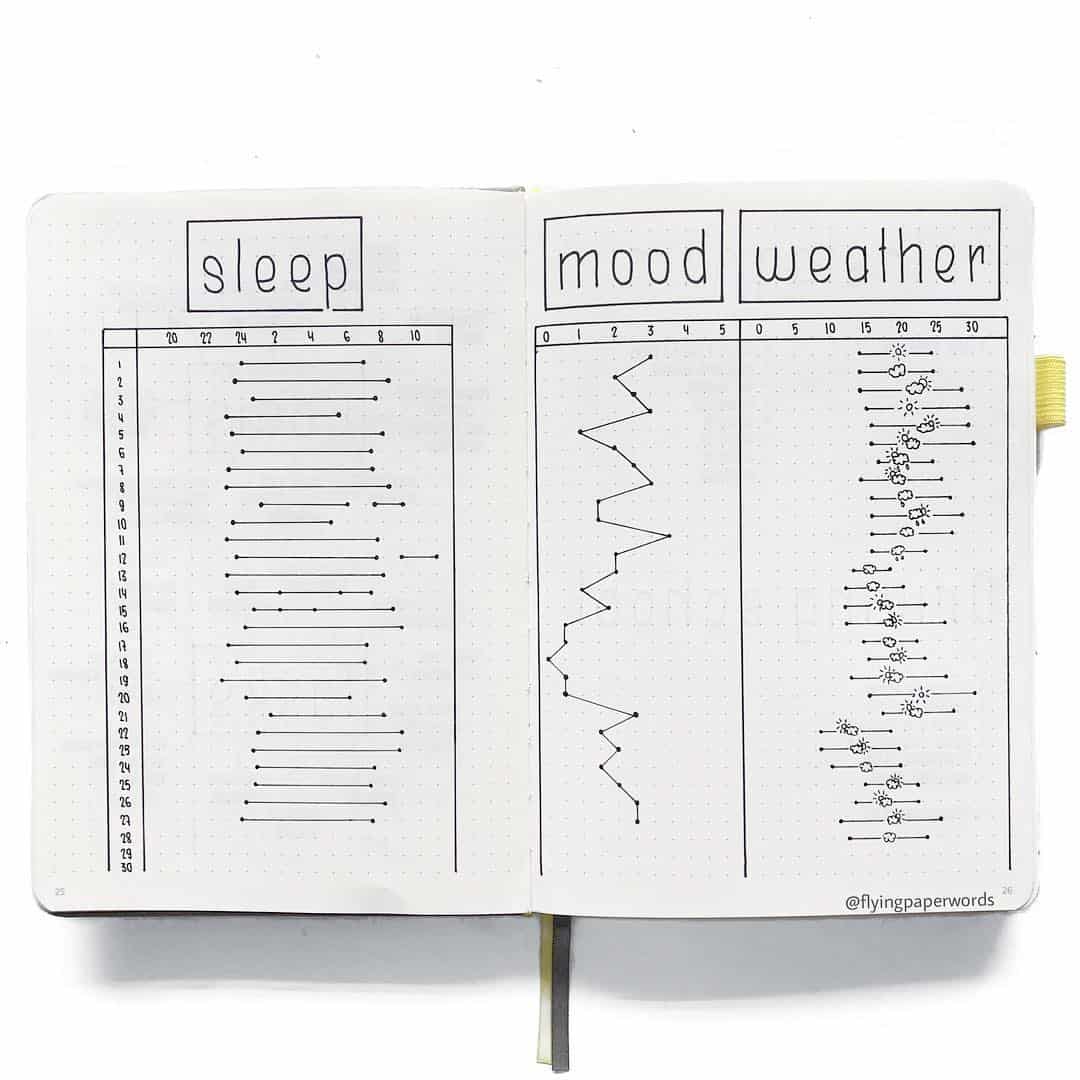 bullet journal sleep tracker