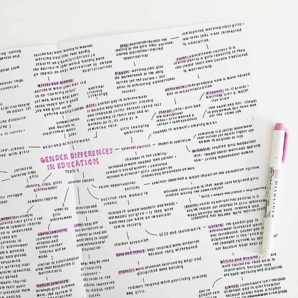 What is Studygram and Studyblr? (30+ layouts and schedules for Students ...