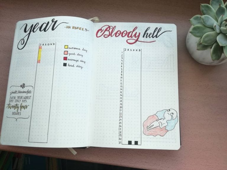 bullet journal period tracker layout ideas