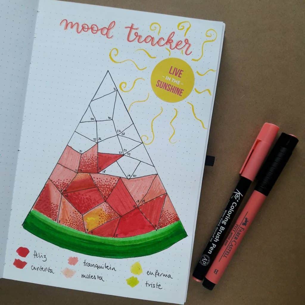 Watermelon bullet journal ideas