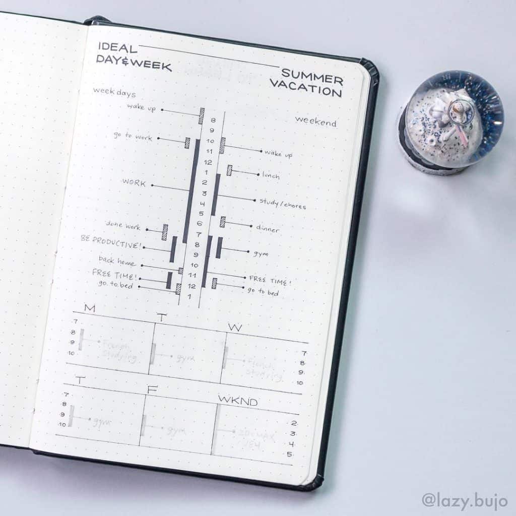 Routine spreads in your bullet journal