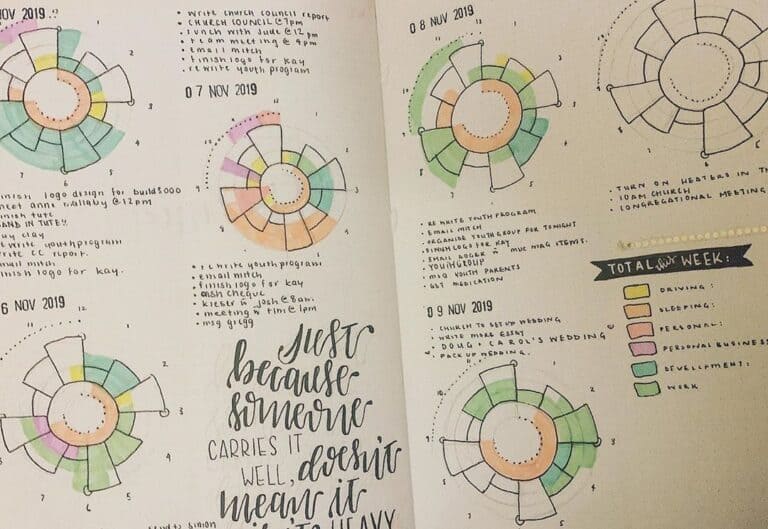 35 Chronodex and Spirodex bullet journal layout (The Spiral Time ...