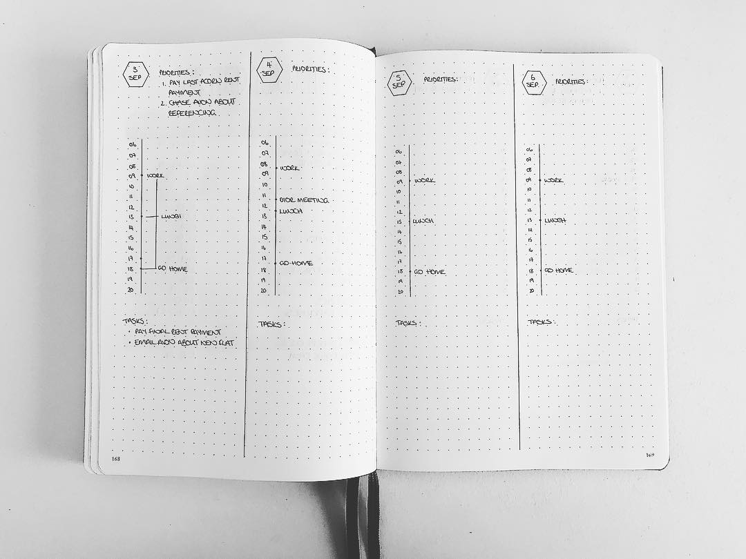 Simple easy and uncluttered spread the ideas for Bullet journaling