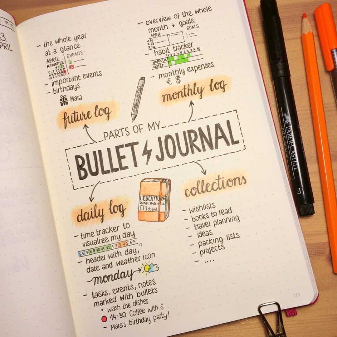3 tips to creating your own bullet journal Summary and Essentials | My ...