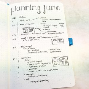 Spread Drafts and Layouts - Planning out your Bullet journal | My Inner ...