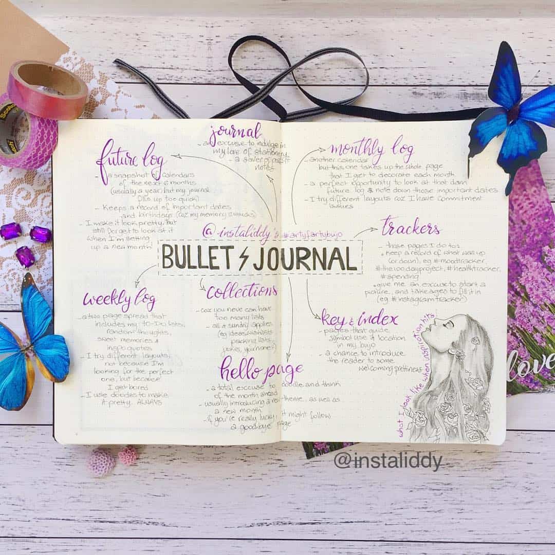 3 tips to creating your own bullet journal Summary and Essentials | My ...