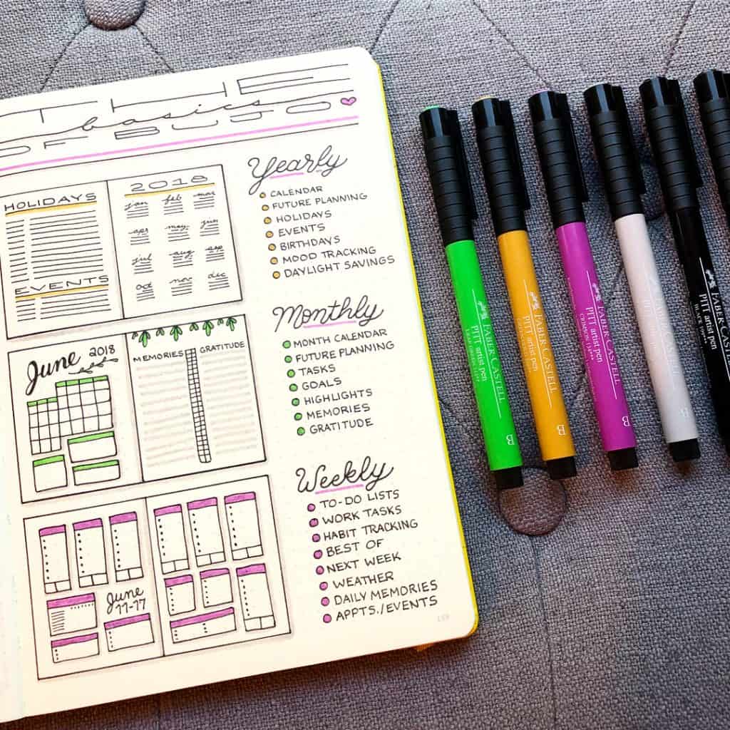 Spread Drafts and Layouts - Planning out your Bullet journal | My Inner ...