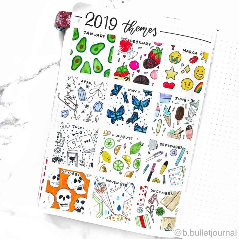 24 examples of bullet journal annual theme ideas in 2024
